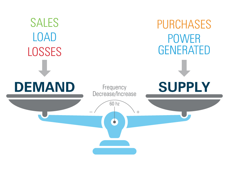 Supply-and-Demand-Scale-60hz-8-23.jpg