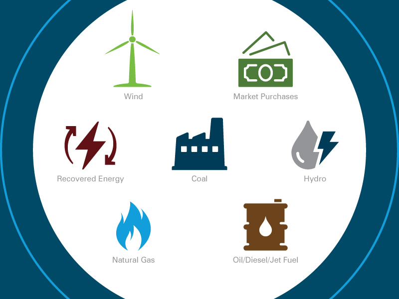 All-of-the-Above Energy Strategy