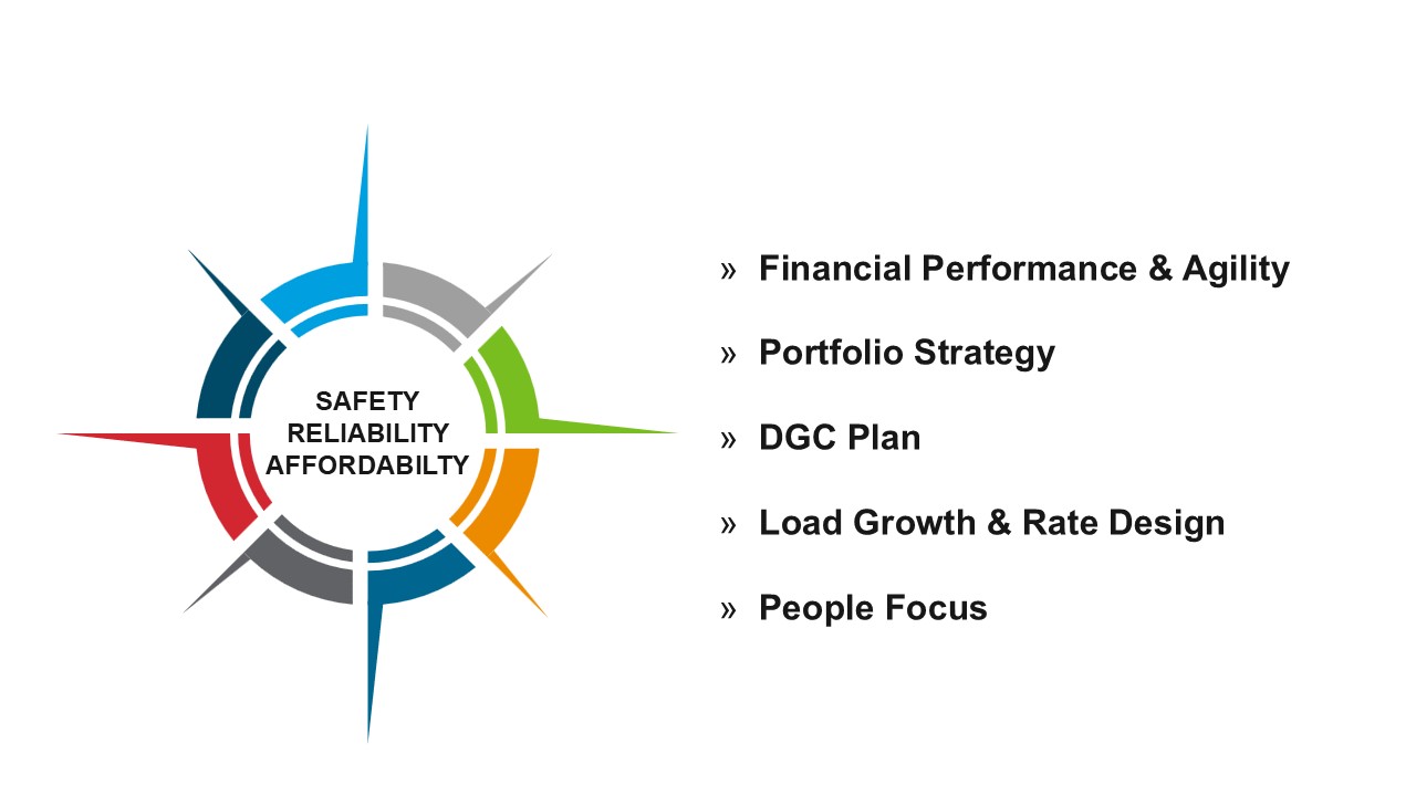 2026 Strategic Planning