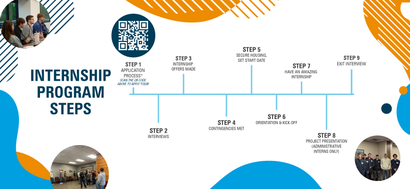 Internship program timeline