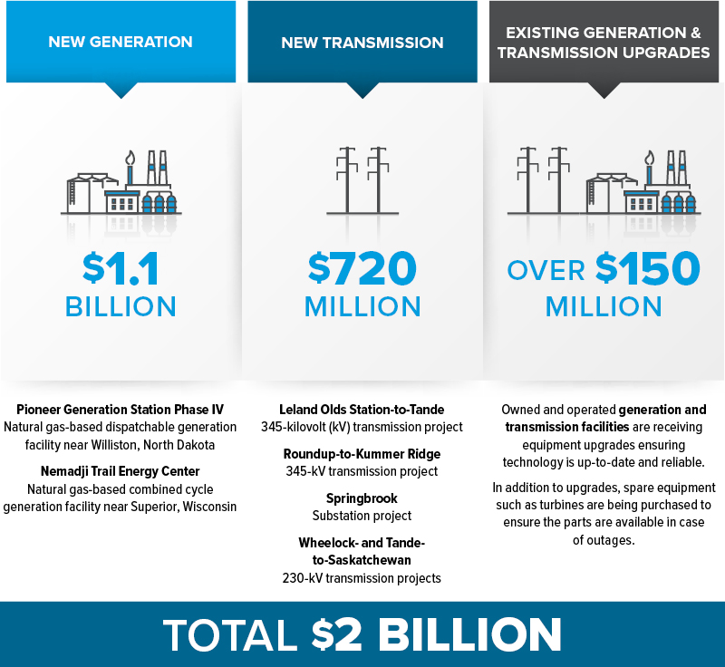 Investing in Facilities