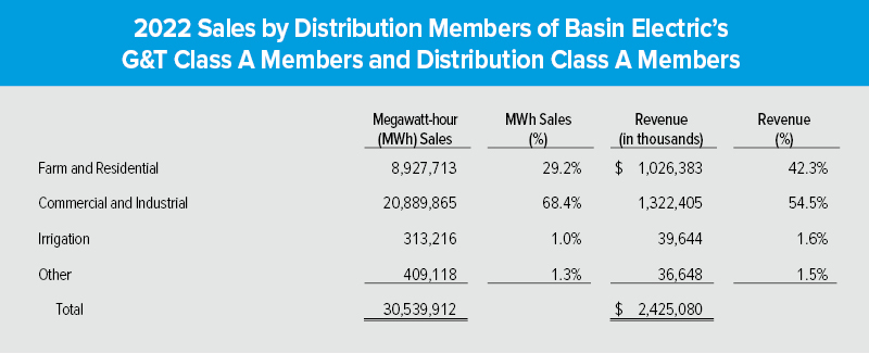 Member sales