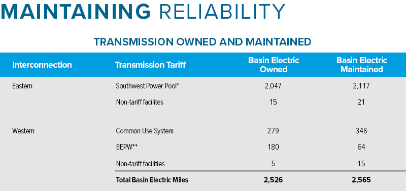 transmission miles