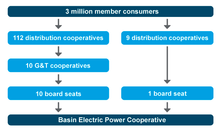 Governance-Model-8-21.jpg