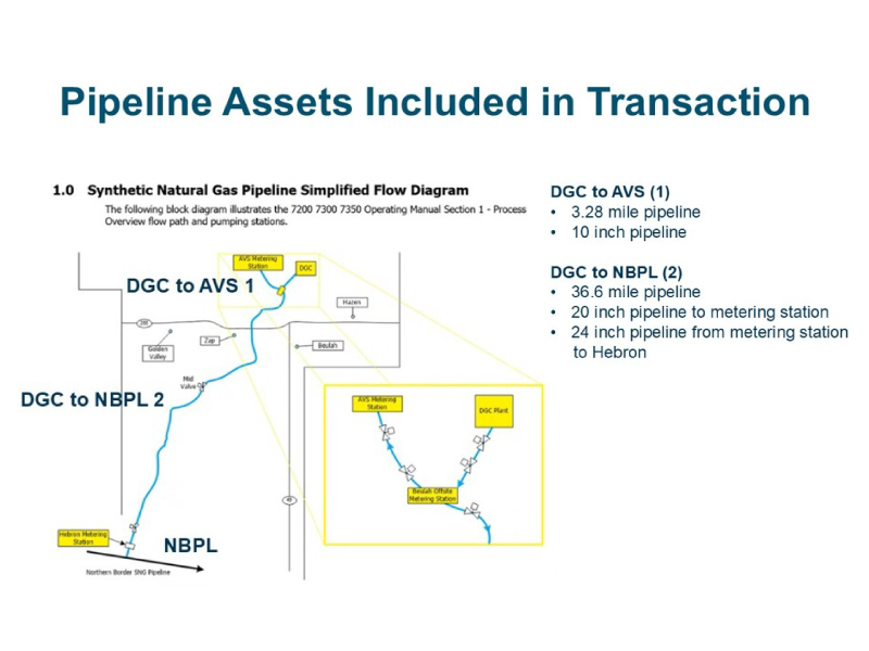 Pipeline map
