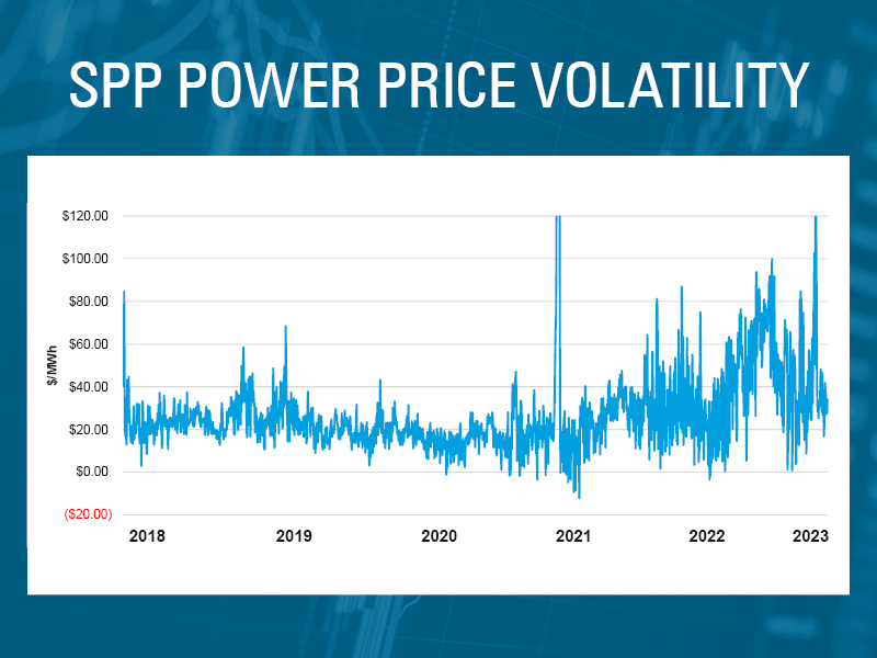 Volatility