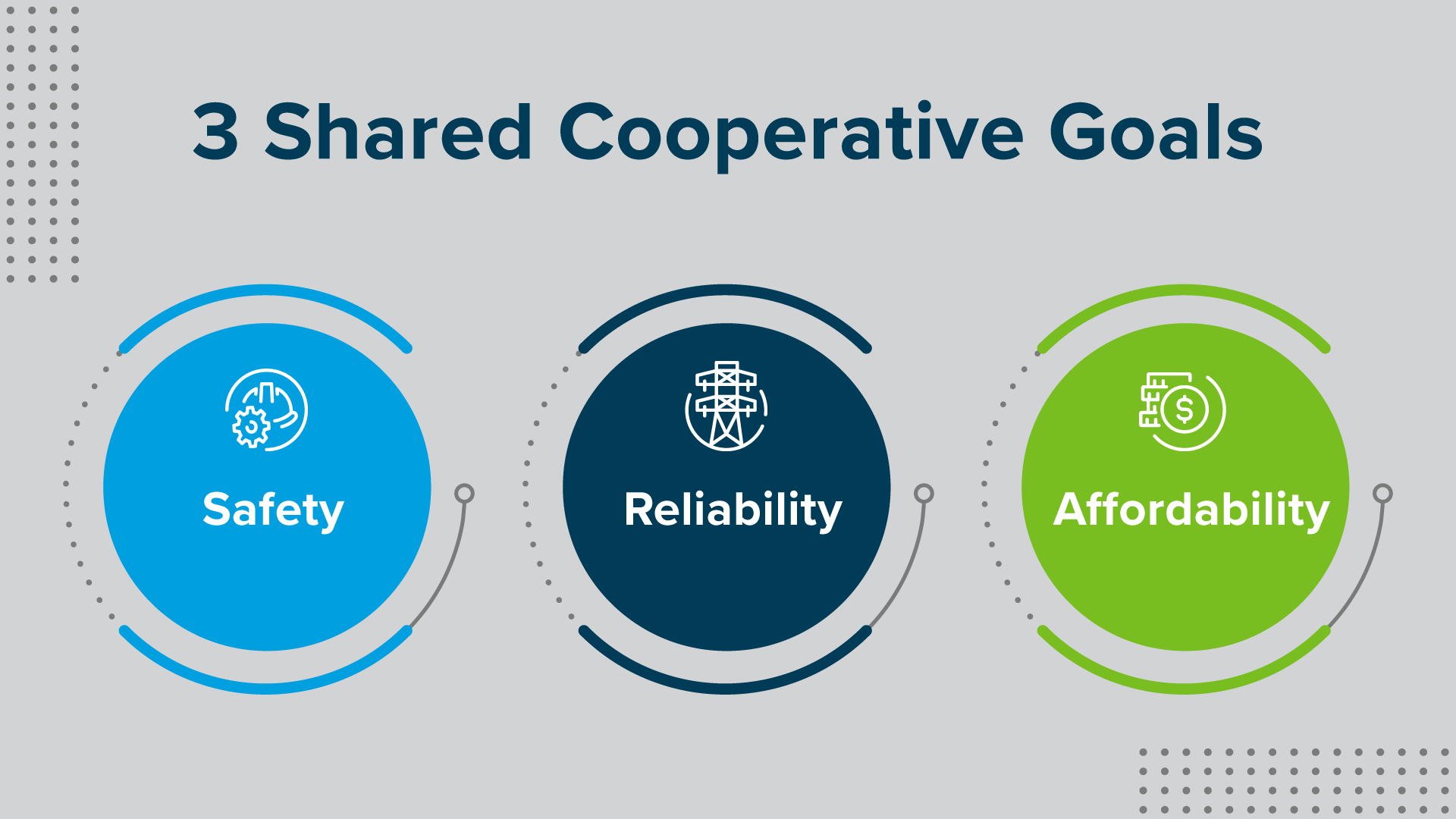 Three shared cooperative goals